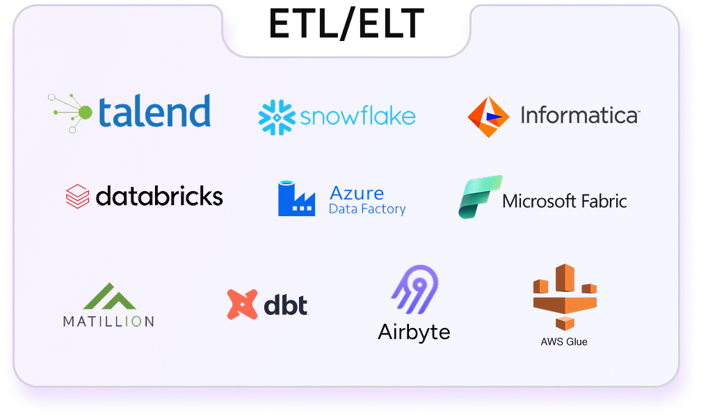 ETL/ELT Suite - Talend, Snowflake, Informatica, Databricks, Azure Data Factory, Microsoft Fabric, Matillion, dbt, Airbyte, AWS Glue
