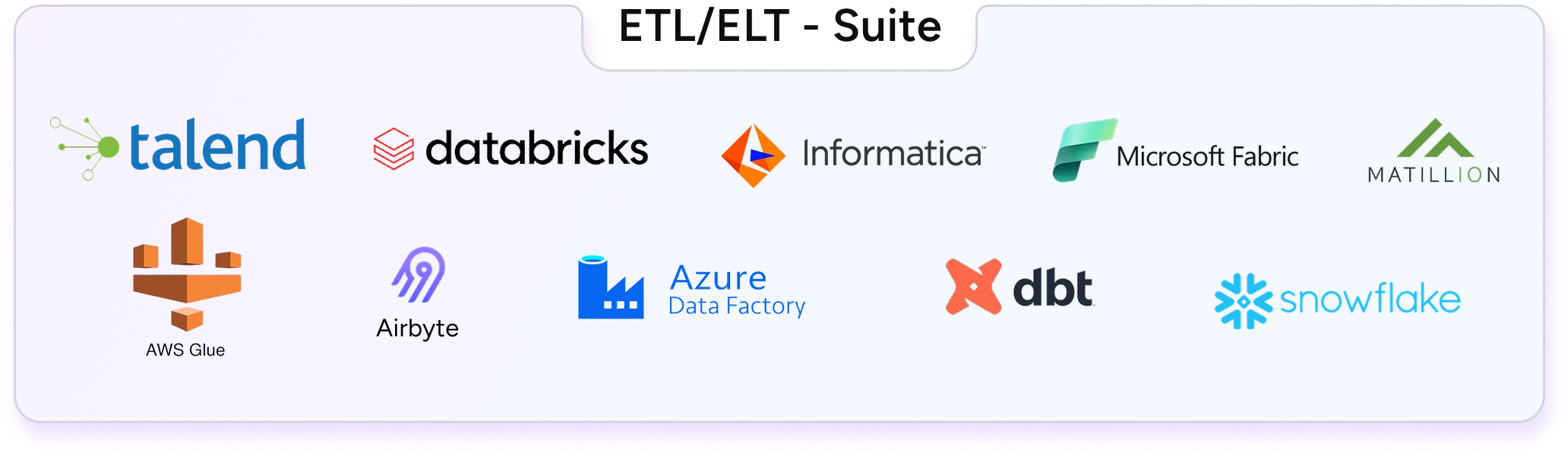 ETL/ELT Suite - Talend, Snowflake, Informatica, Databricks, Azure Data Factory, Microsoft Fabric, Matillion, dbt, Airbyte, AWS Glue