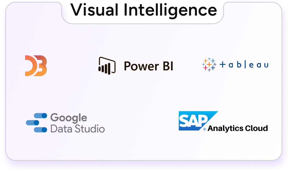 Visual Intelligence Tools - D3.js, Power BI, Tableau, Google Data Studio, SAP Analytics Cloud