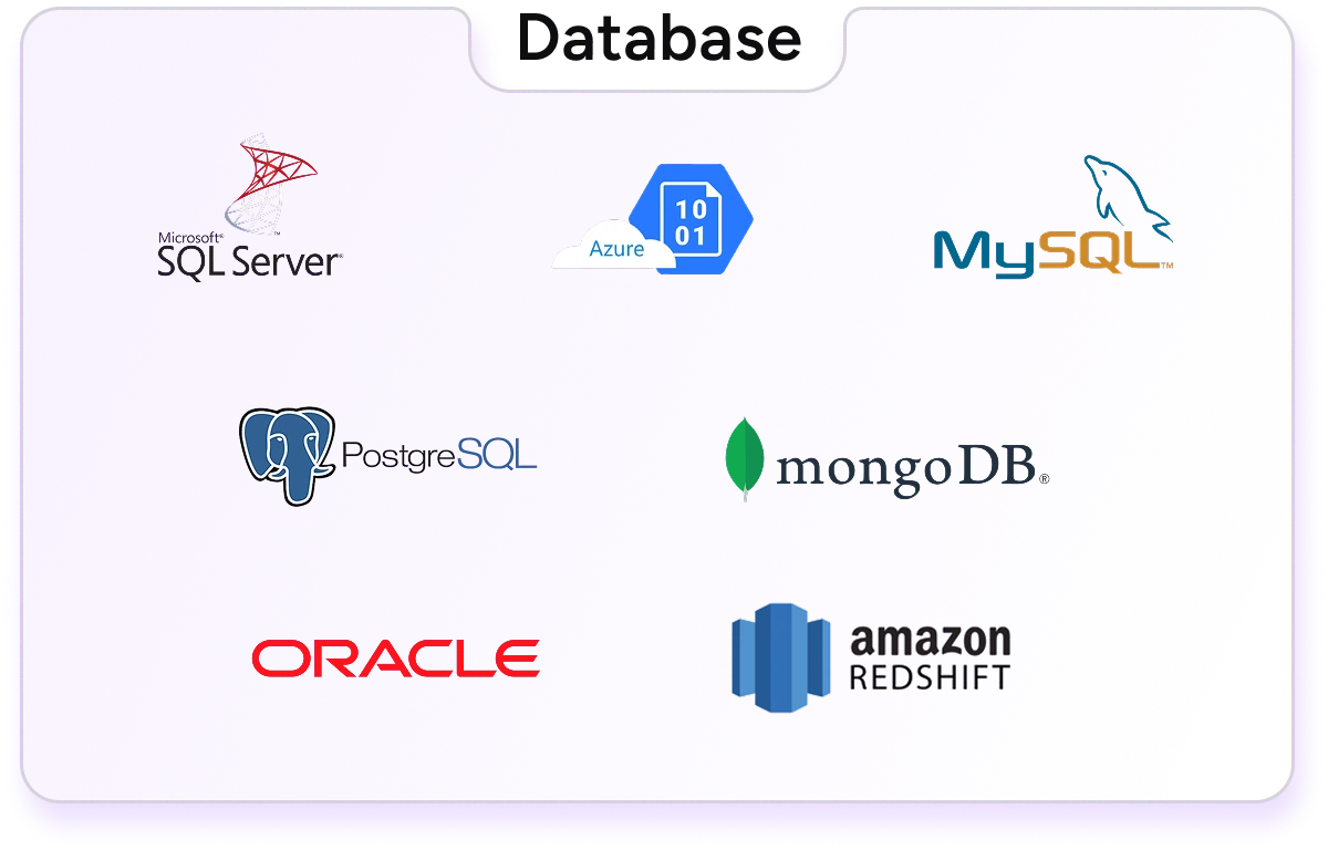 Database Technologies - SQL Server, Azure SQL, MySQL, PostgreSQL, MongoDB, Amazon Redshift, Oracle