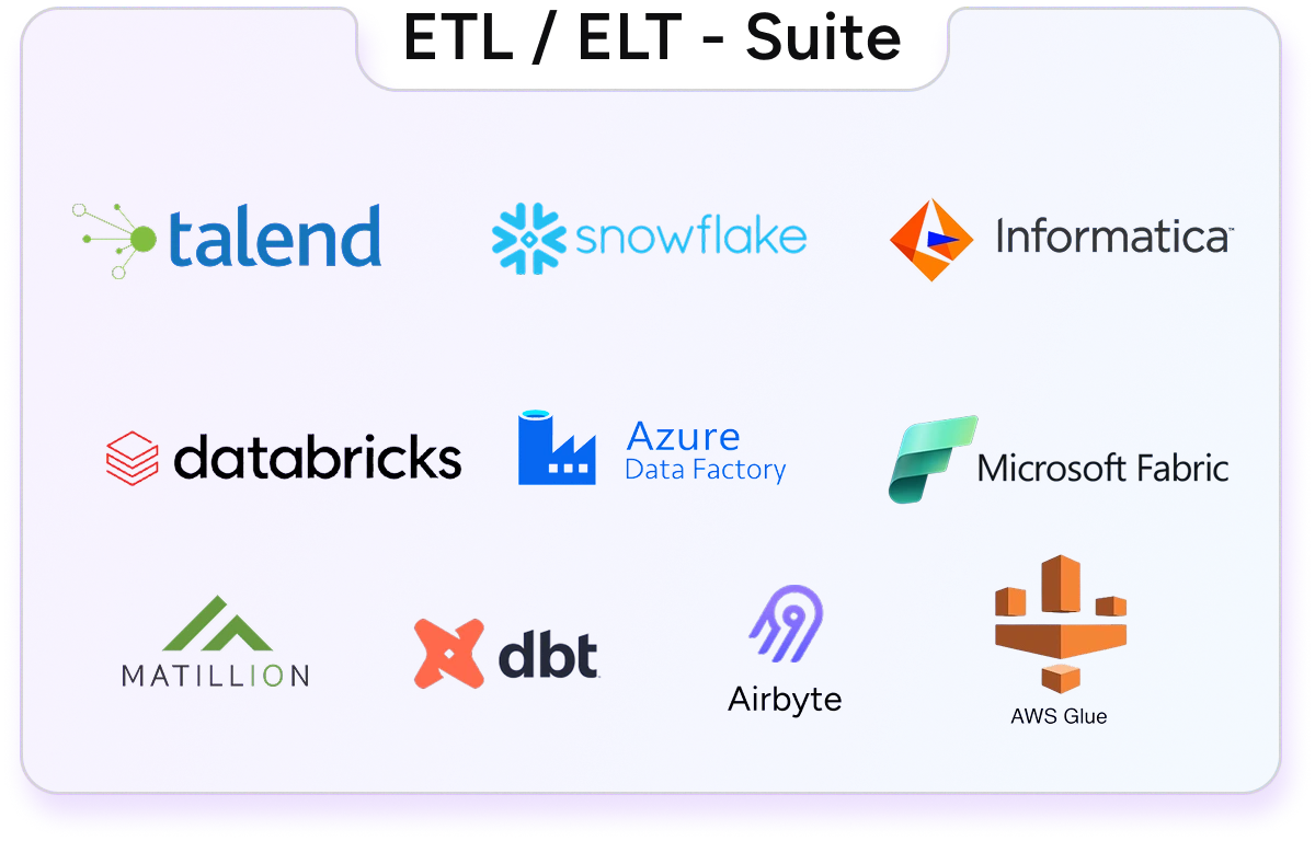 ETL/ELT Suite - Talend, Snowflake, Informatica, Databricks, Azure Data Factory, Microsoft Fabric, Matillion, dbt, Airbyte, AWS Glue