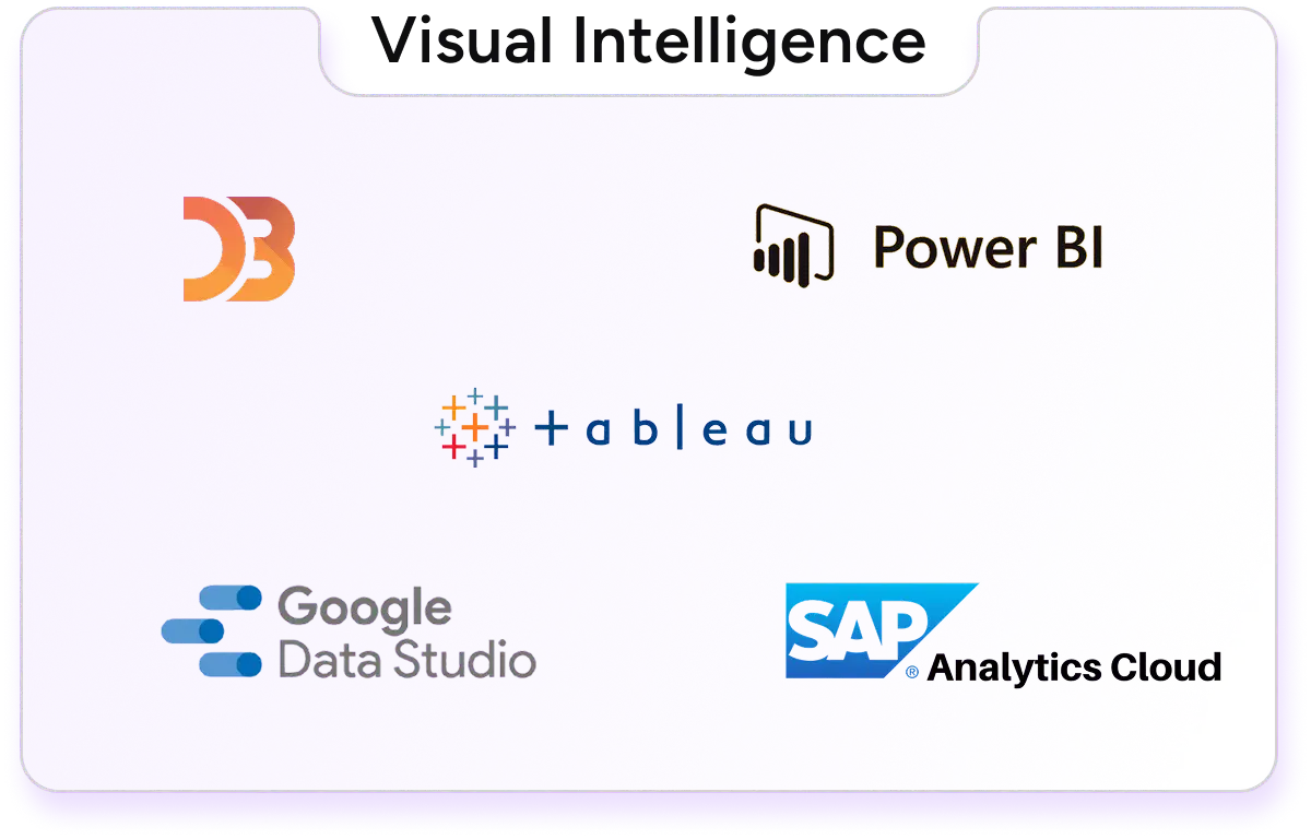 Visual Intelligence Tools - D3.js, Power BI, Tableau, Google Data Studio, SAP Analytics Cloud