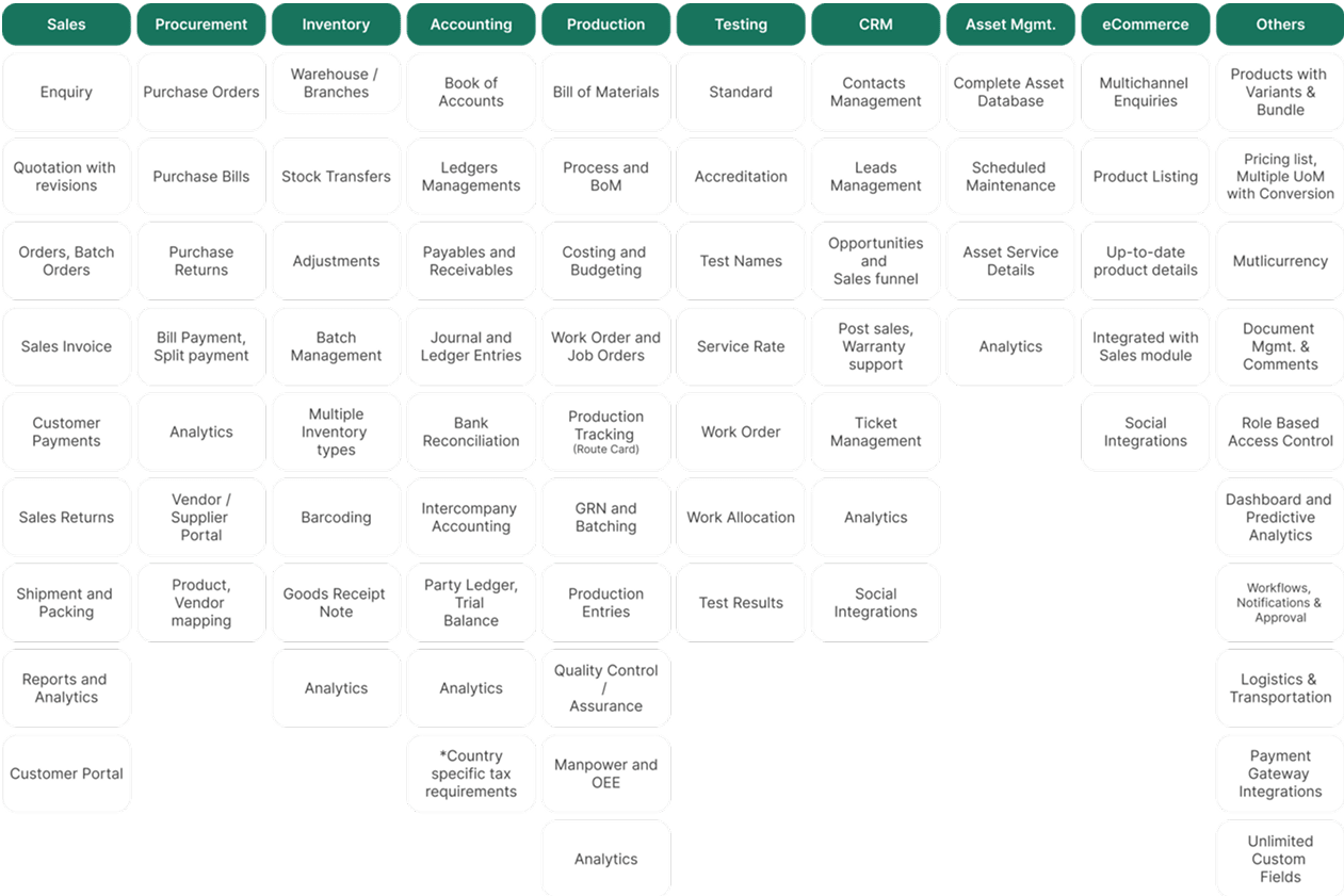 Solution Summary chart